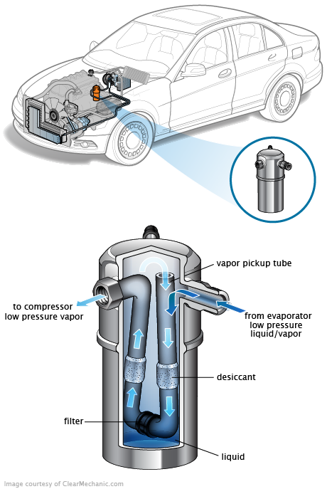 See P3604 repair manual